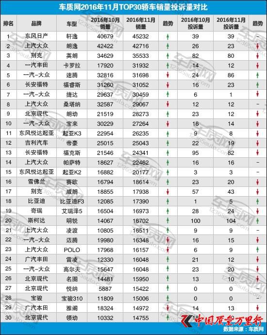 201611TOP30γͶӦ