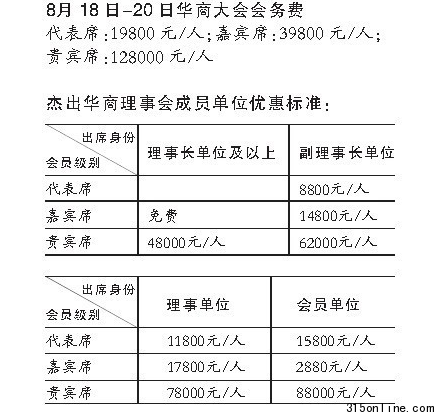华商协会被曝有七大获利方式