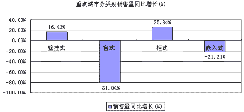 صзͬ(%)