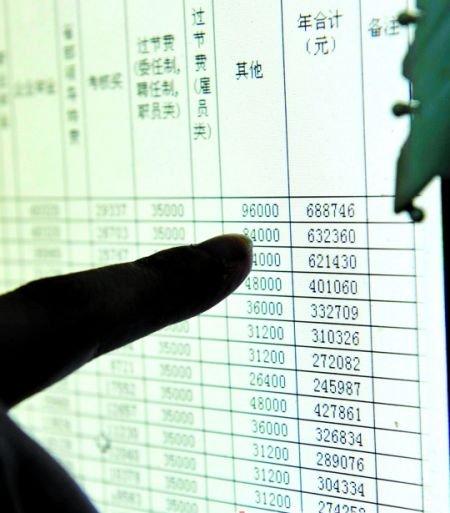 中国人均收入美元_人均收入2.3万美元(3)