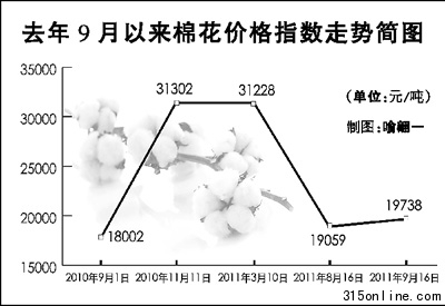 ޻ʱմ9Ϊ޼۶