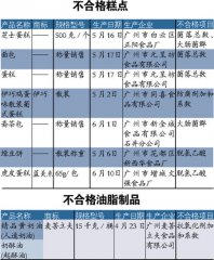 7鲻ϸ