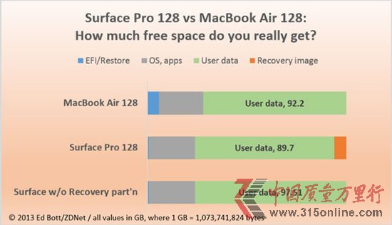 Surface Proô洢MacBook Air൱