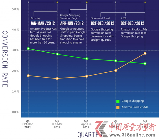 ɱЧ棺ȸѷ32.7%