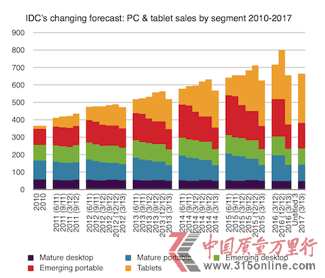 IDCPCгѴ﷢չ