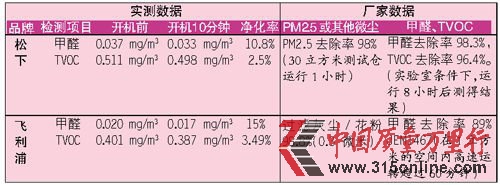 ·־PM2.5ȥʴ9ʵ4